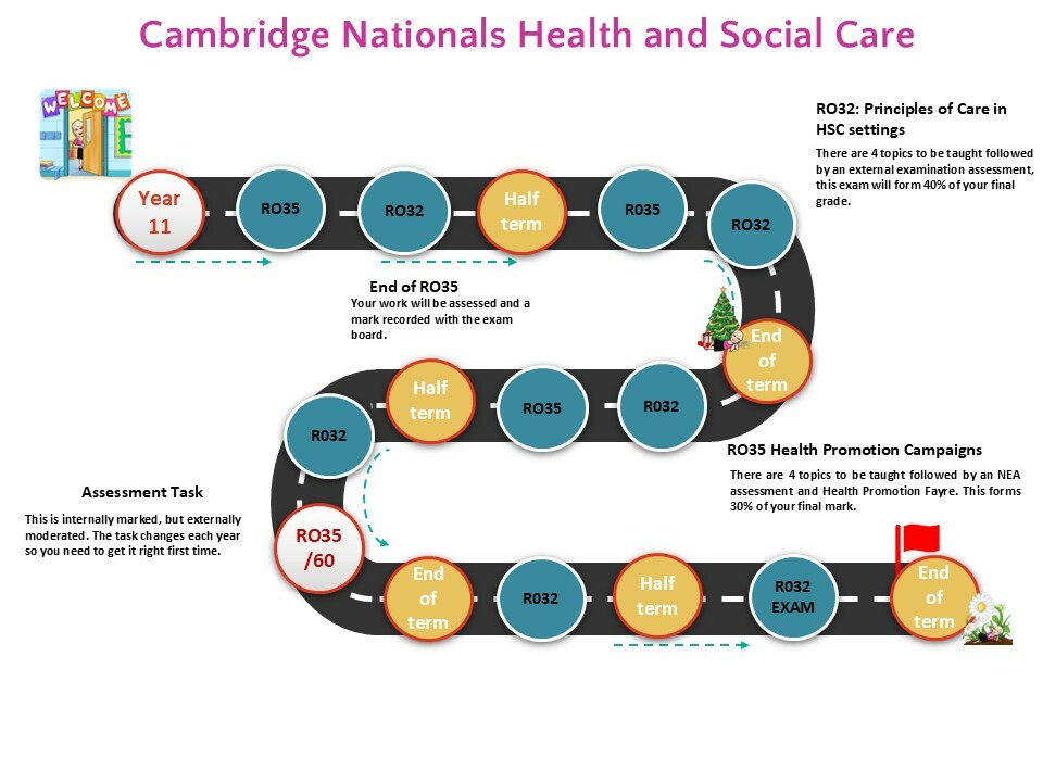 Secondary Key Stage 3, 4 and 5 (if applicable) Curriculum Maps ...