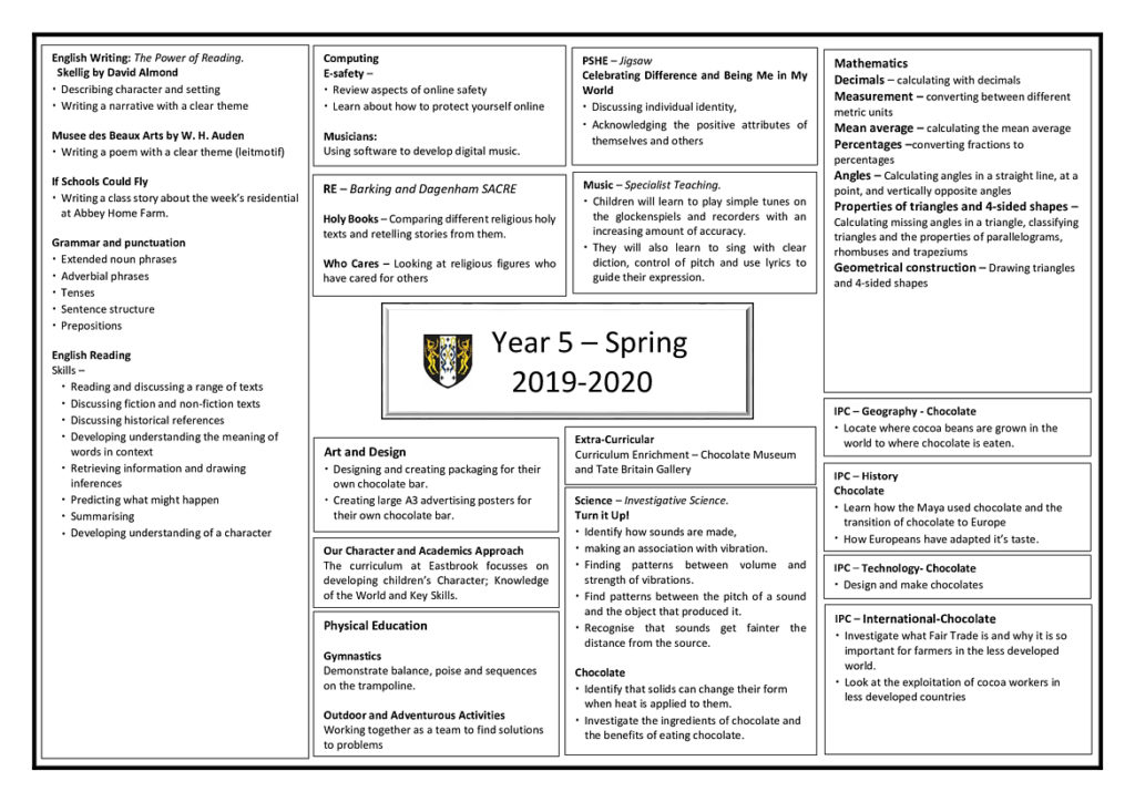Curriculum Overview Year 5 Spring 2020 Primary Eastbrook School