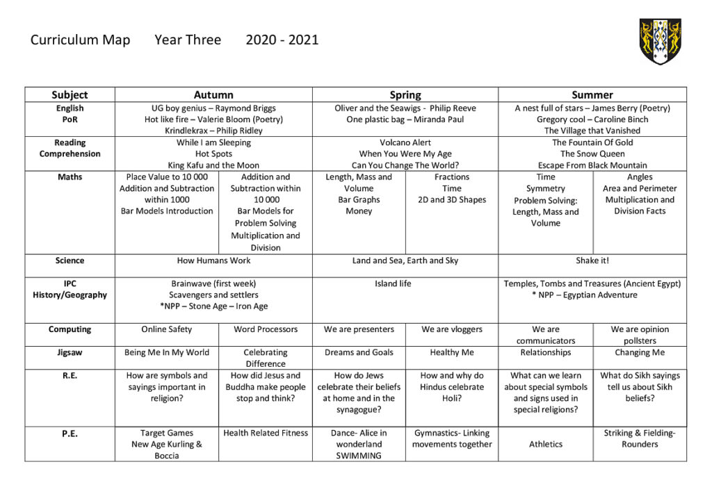 curriculum-map-year-3-primary-eastbrook-school